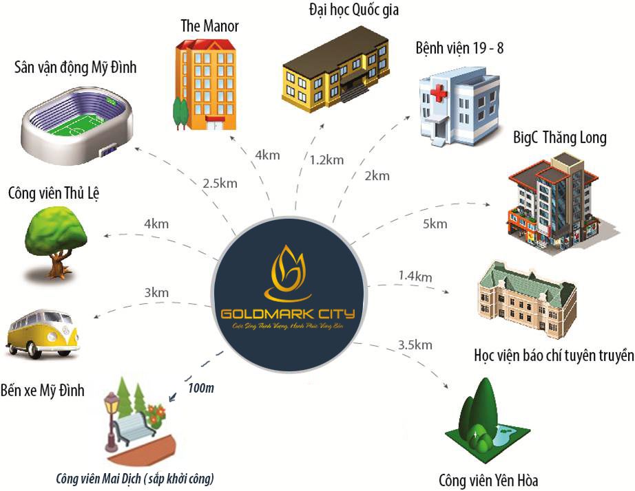 vị trí goldmark city
